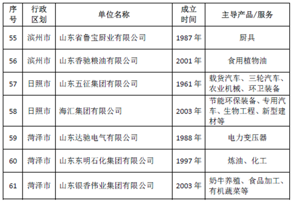 球速集团荣获山东省推行全面质量管理40年卓越组织称号